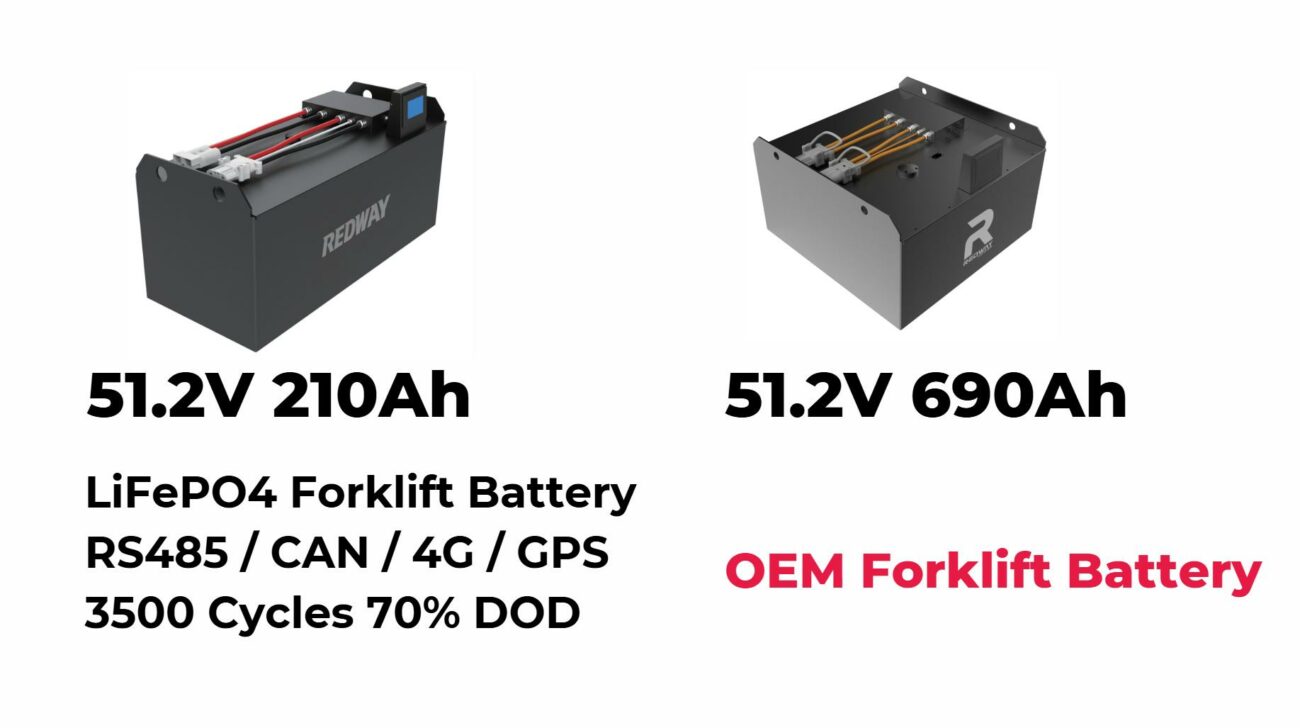 What You Need to Know About Forklift Battery Sales and Availability